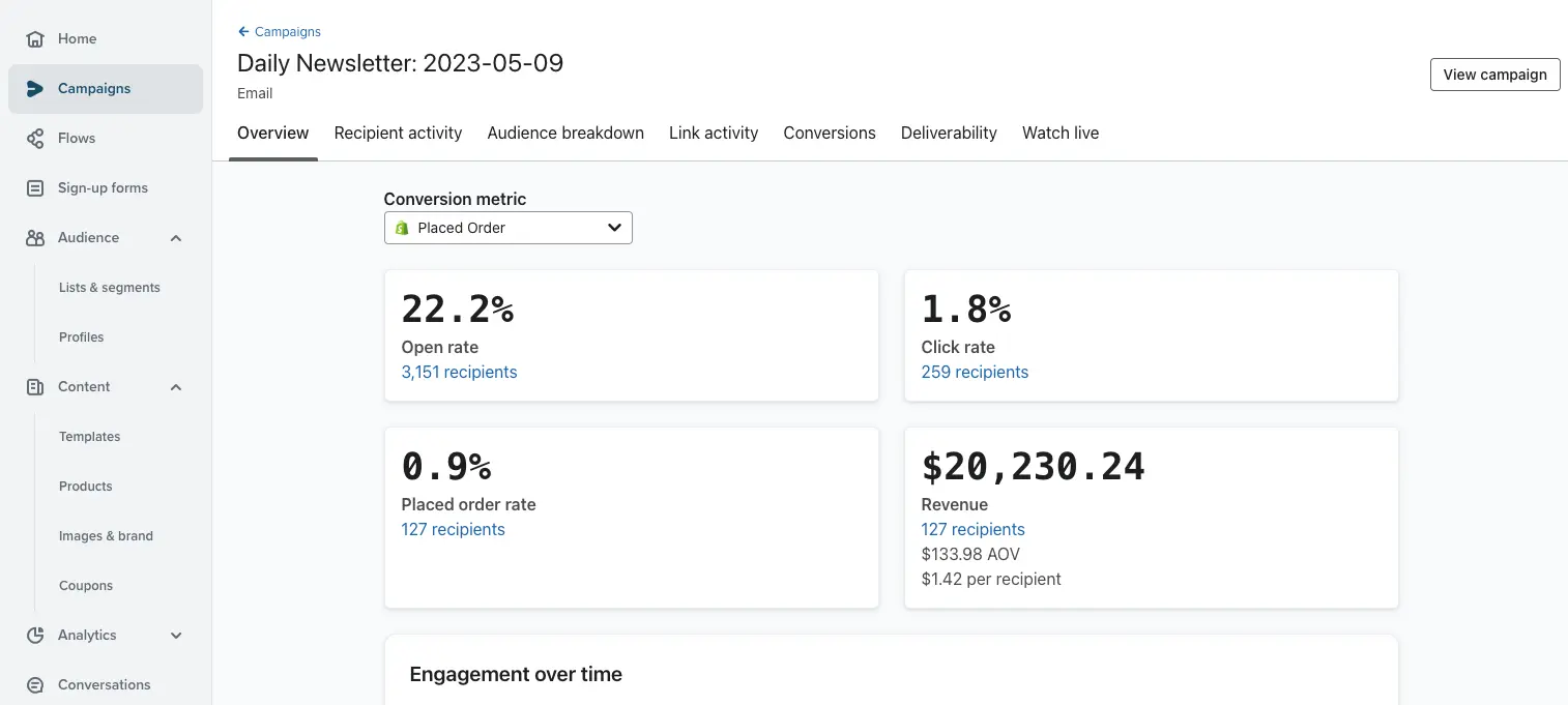 The new campaign overview report empowers you to understand performance at a glance.