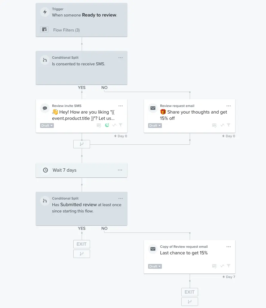 Quickly incorporate review requests into flows