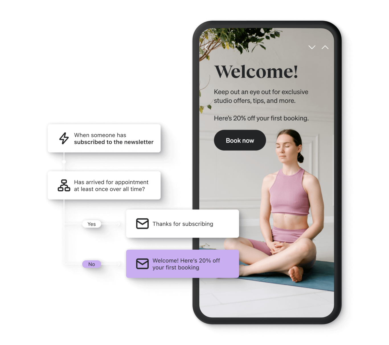A phone showing a welcome email with a discount over an image of a woman sitting in workout clothes, with a Klaviyo product flow showing the logic used to send the email