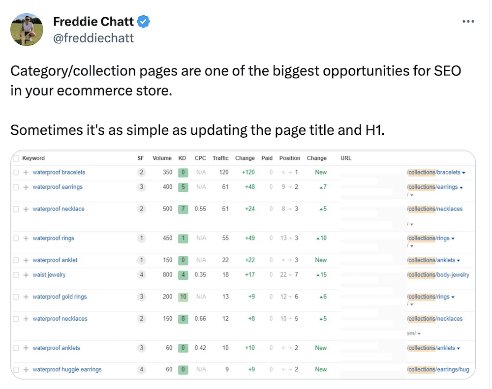 @freddiechatt
Category/collection pages are one of the biggest opportunities for SEO in your ecommerce store.

Sometimes it's as simple as updating the page title and H1.
