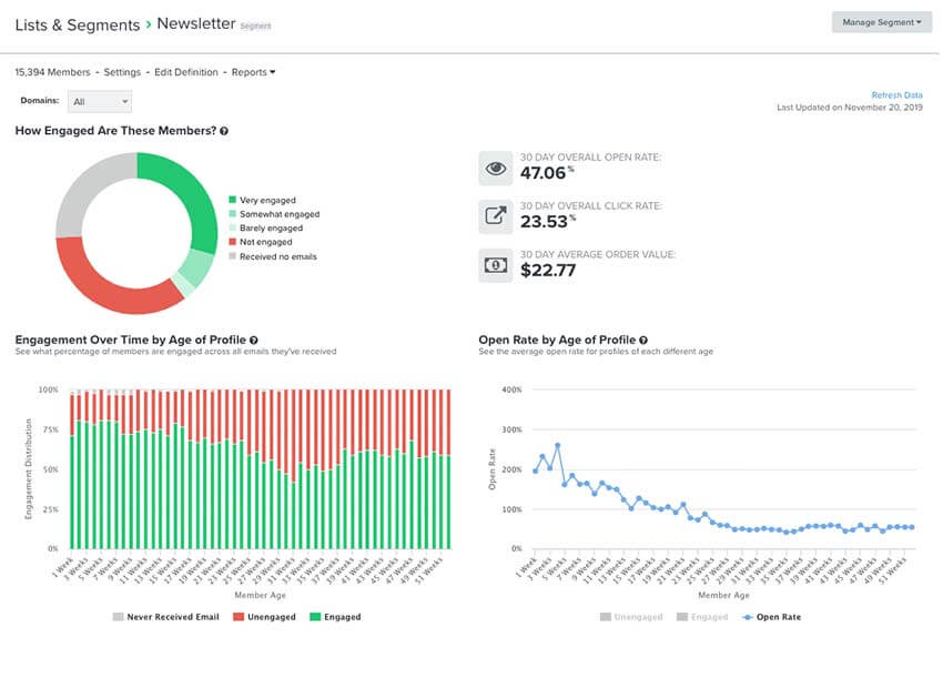 data about lists and segments in klaviyo