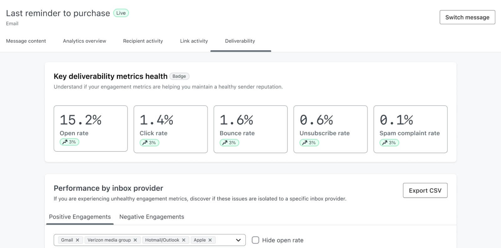deliverability health metric in klaviyo to help with improvements