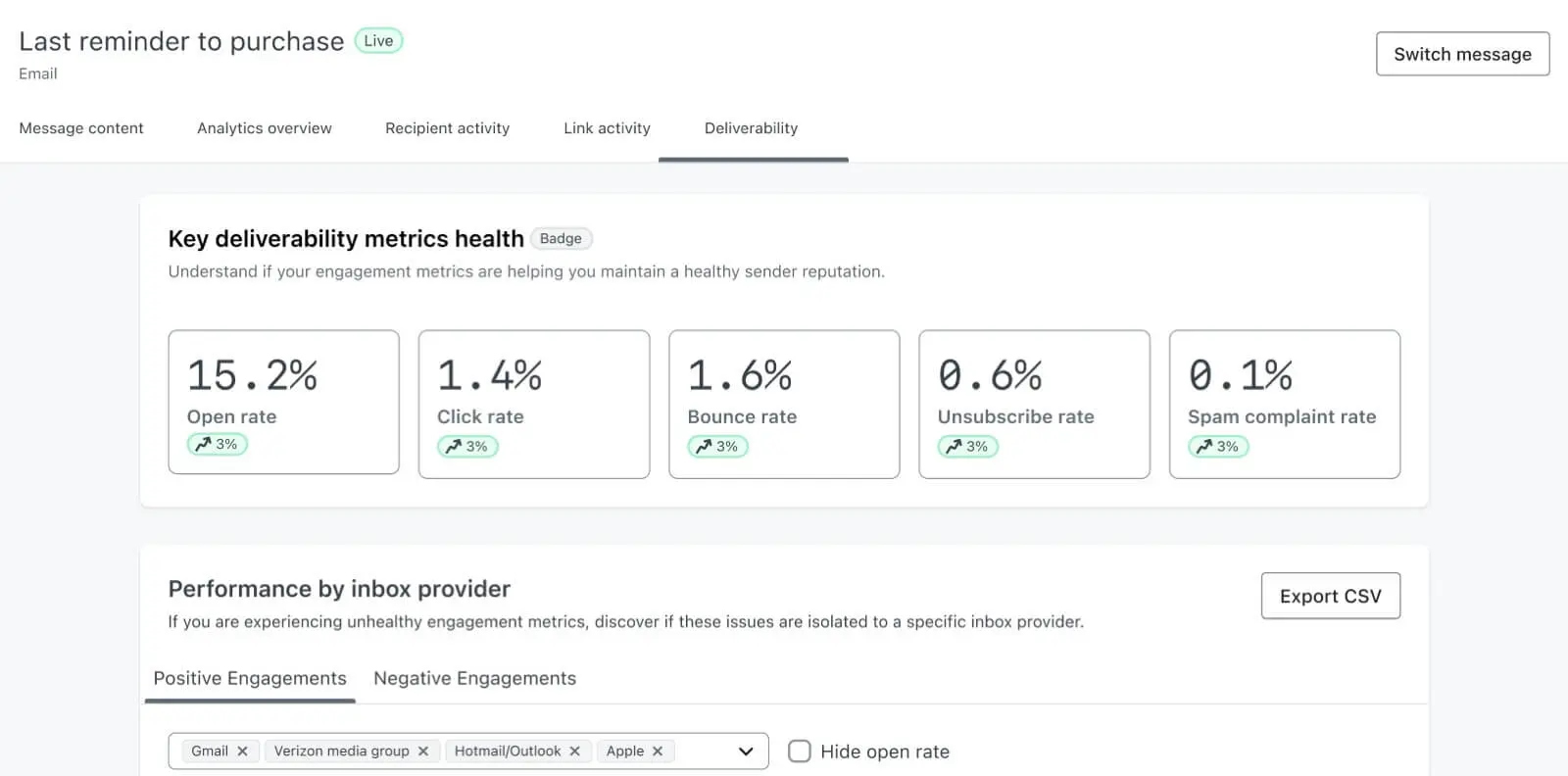 deliverability health metric in klaviyo to help with improvements