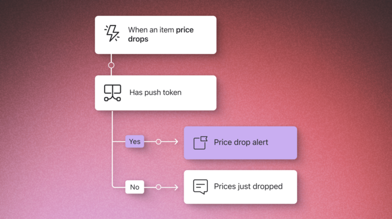 Part of a flow triggering a price drop alert mobile push notification