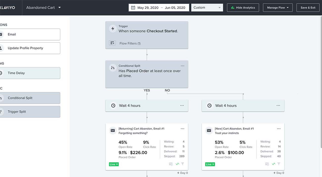 message performance data within a flow in klaviyo