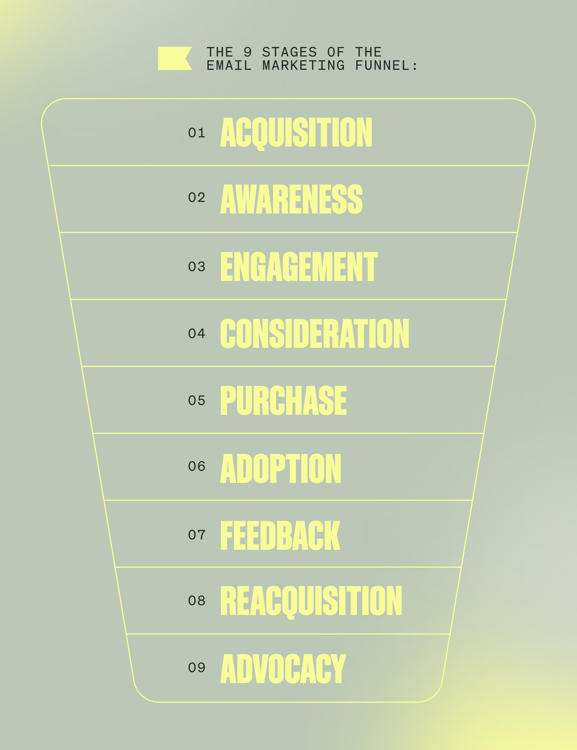 Guide To Creating An Effective Email Marketing Funnel Klaviyo Guide To Creating An Effective Email Marketing Funnel Klaviyo