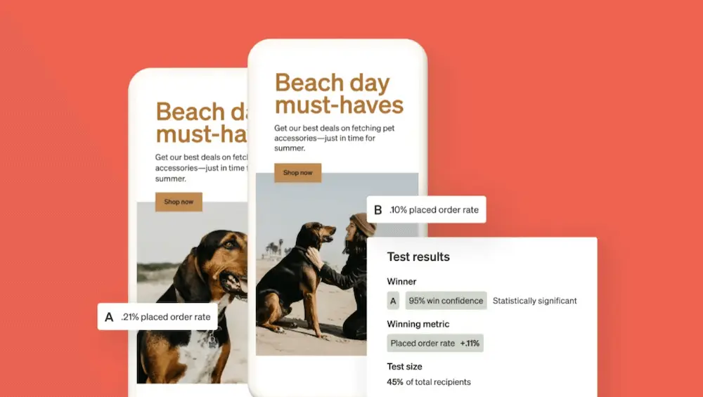 Image shows an example of an A/B test in email. The two emails are identical other than the photography: one features a close-up of a dog, and the other features the dog and their owner on a beach. Automation software has tagged the first email with a label that says “.21% placed order rate,” and the second with a label that says “.10 placed order rate.”