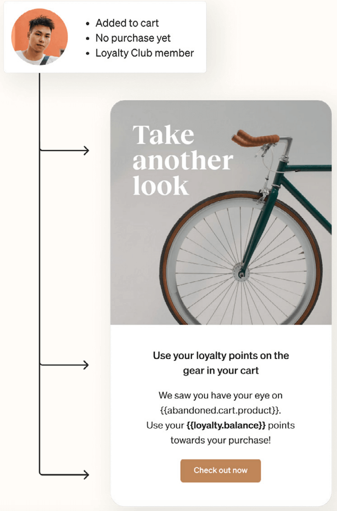 Image shows an abandonment flow example beginning with 3 data points in the back end of Klaviyo: added to cart, no purchase yet, and loyalty club member. The profile then receives an email urging them to “Take another look,” with a CTA to “Check out now.”