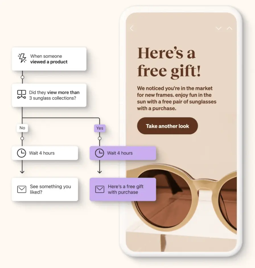 Image shows an example of a segment in the back end of Klaviyo that targets a hyper-specific group of customers—those who viewed more than 3 sunglass collections—with an abandonment email offering a free gift with purchase.