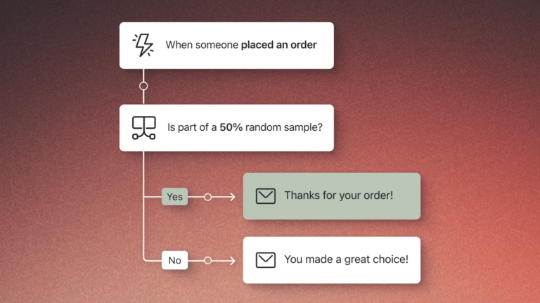 A product illustration displays a flow that tests two possible messages as a response to when a customer places an order.