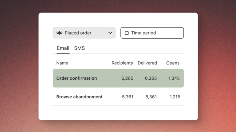 A product illustration displays a section of a pre-built report that includes order confirmation and browse abandonment metrics for email.