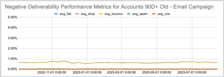 What is a Bounce-Back Email? - Klaviyo