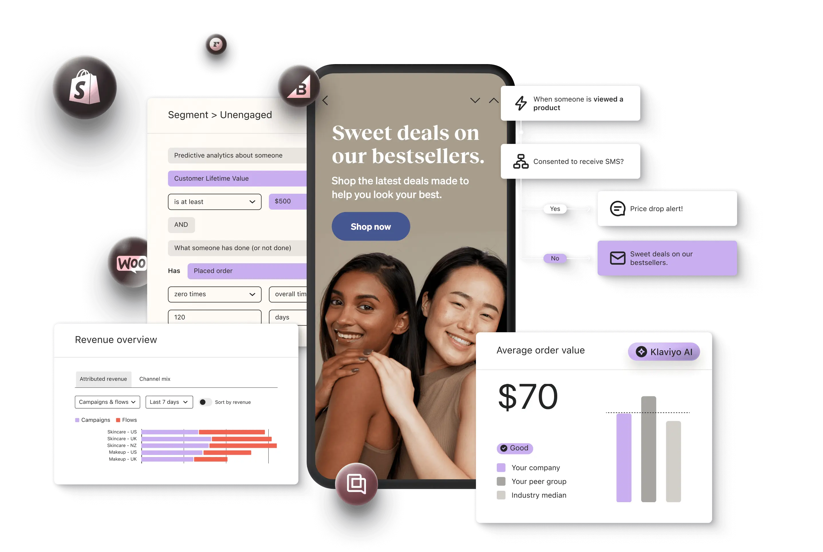 Klaviyo features