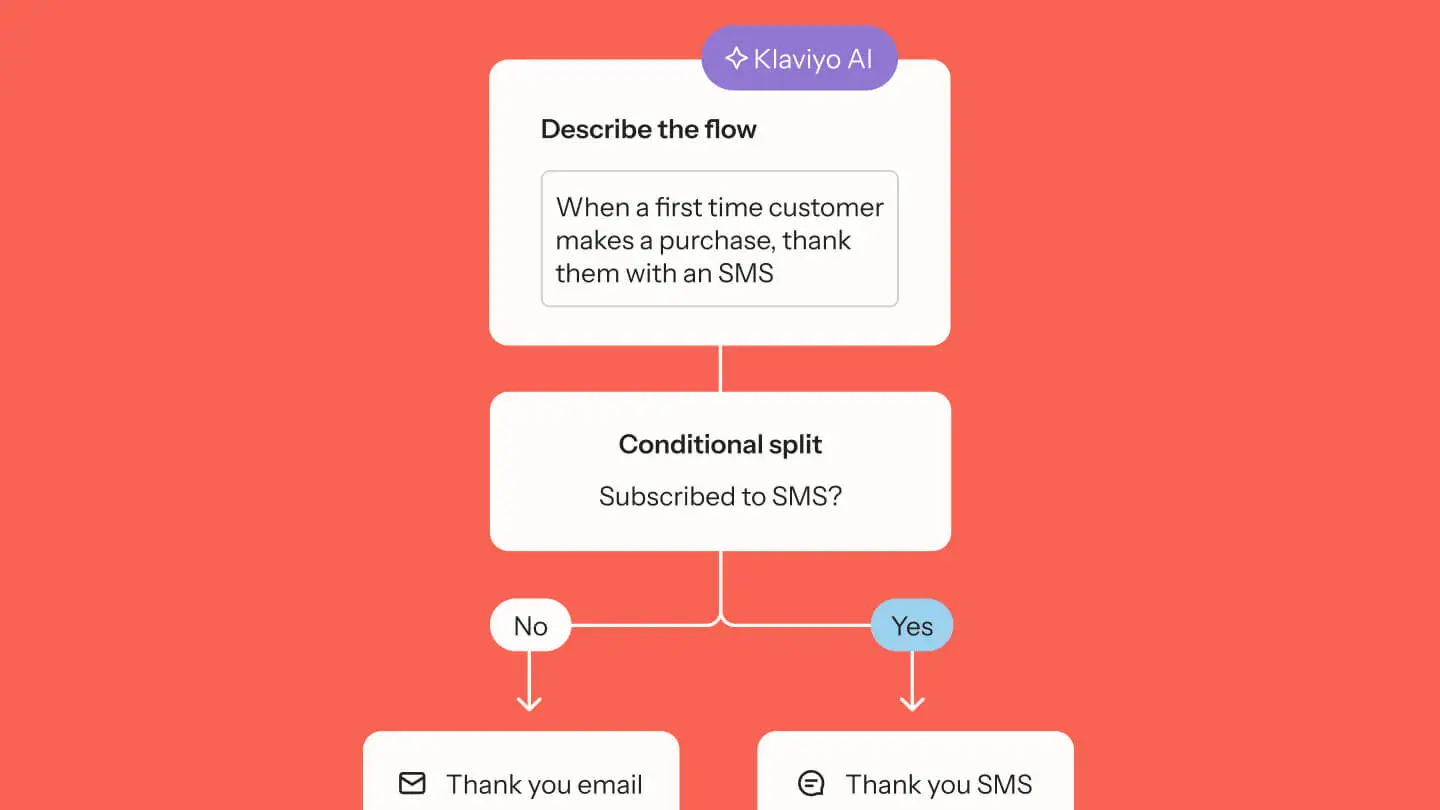 K:AI for Workflow Automation in Marketing & Service - Klaviyo